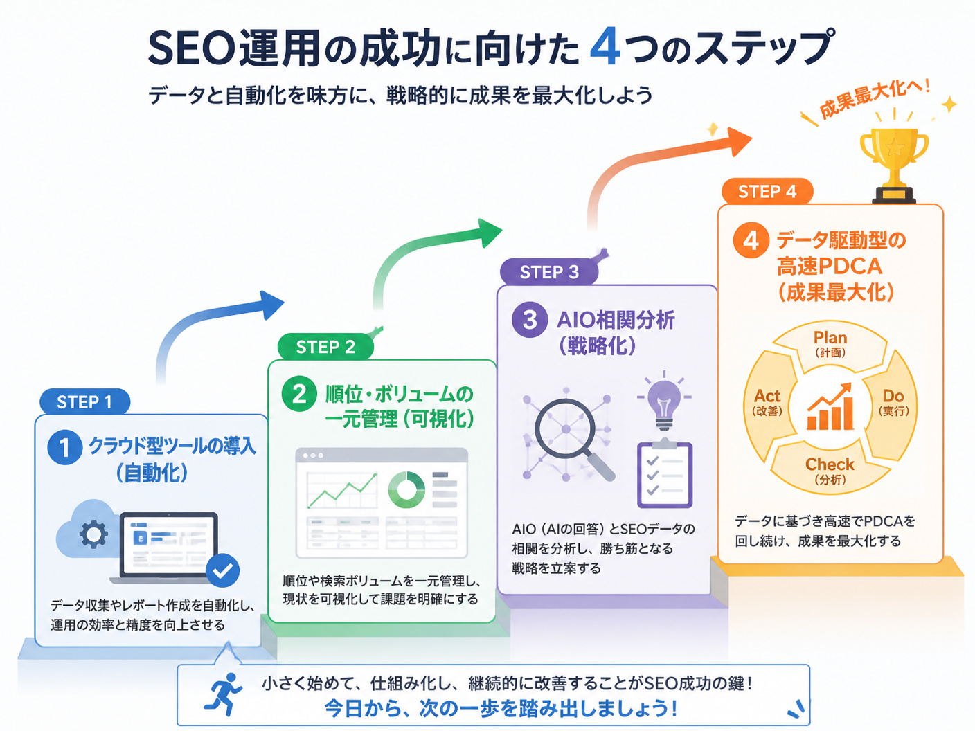 【文脈】記事のまとめとして