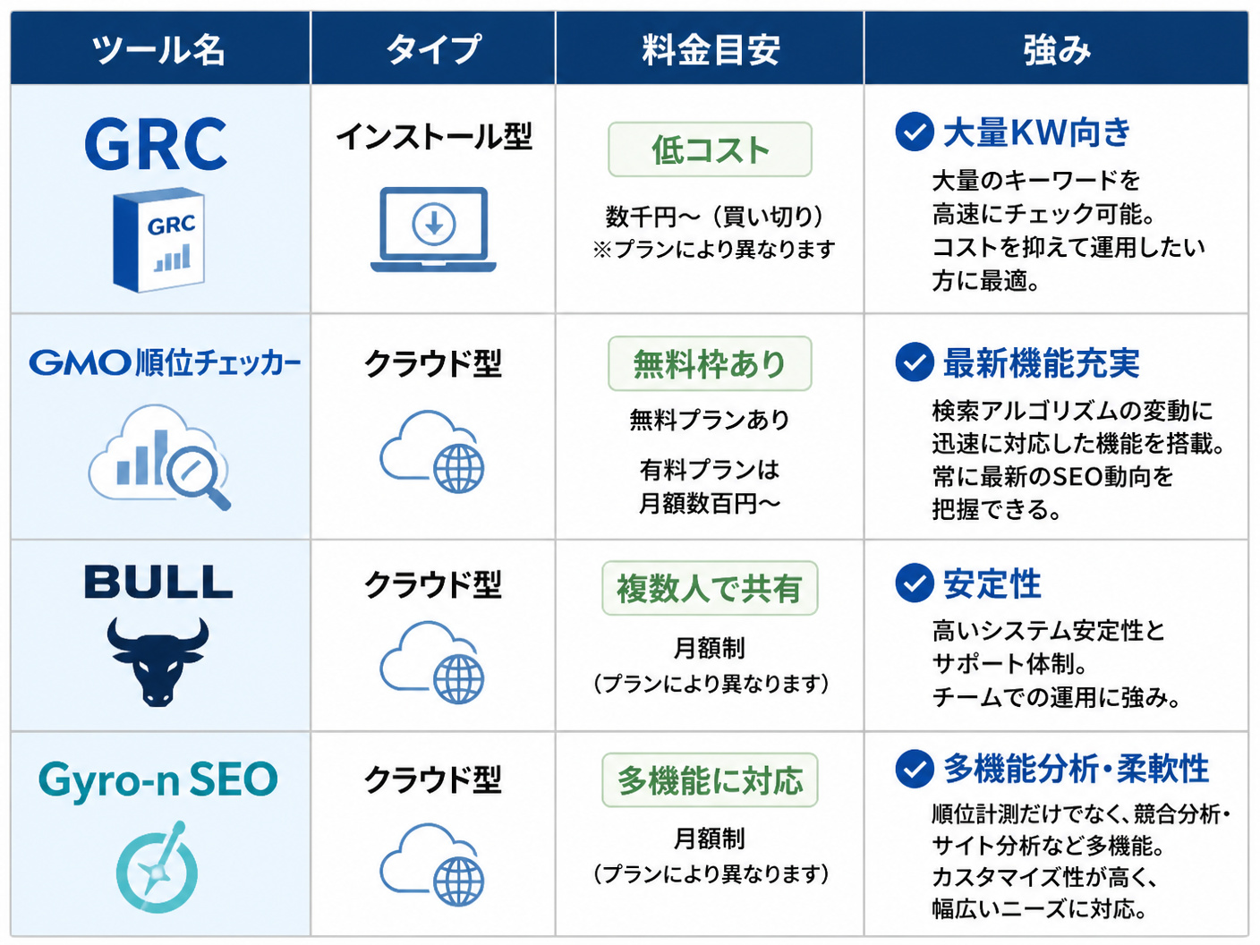 【文脈】主要国産ツールのスペック比較表