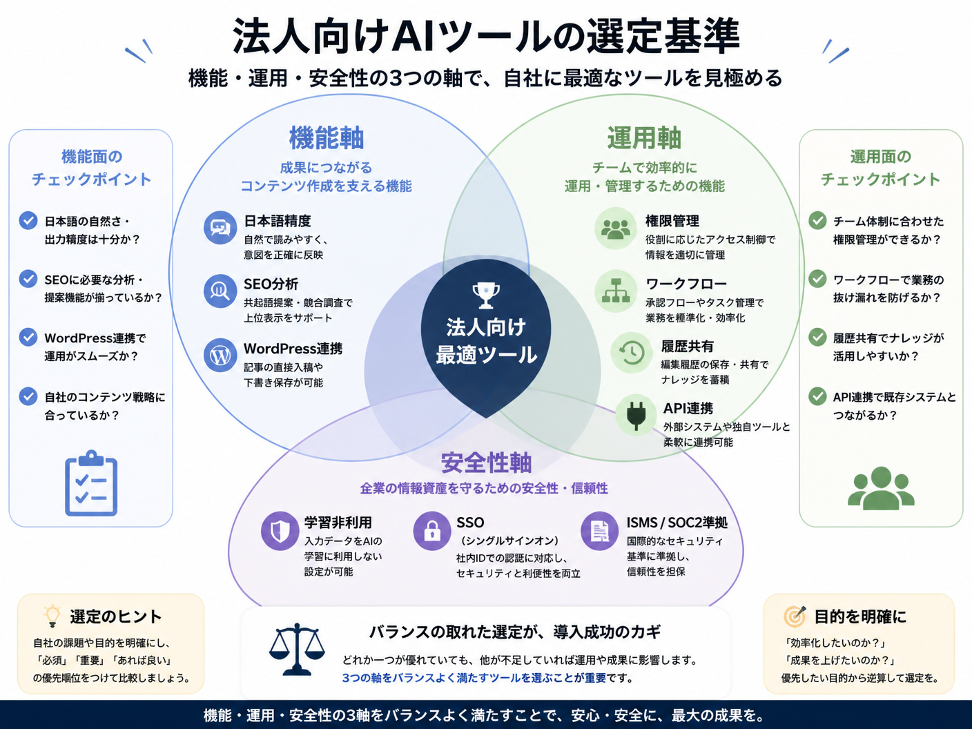 【文脈】法人向けAIツールの選定基準を