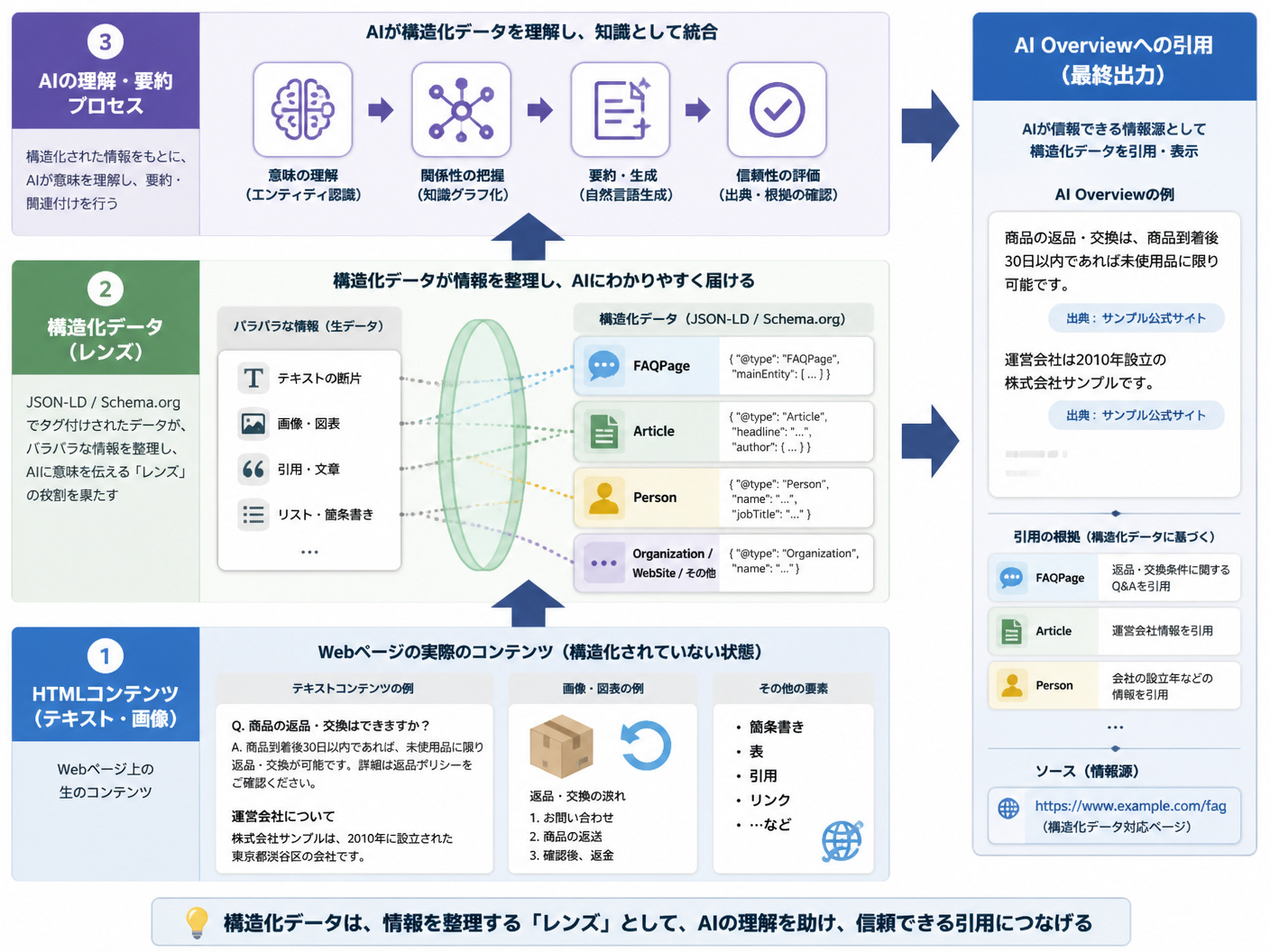 【文脈】AIがコンテンツを理解し