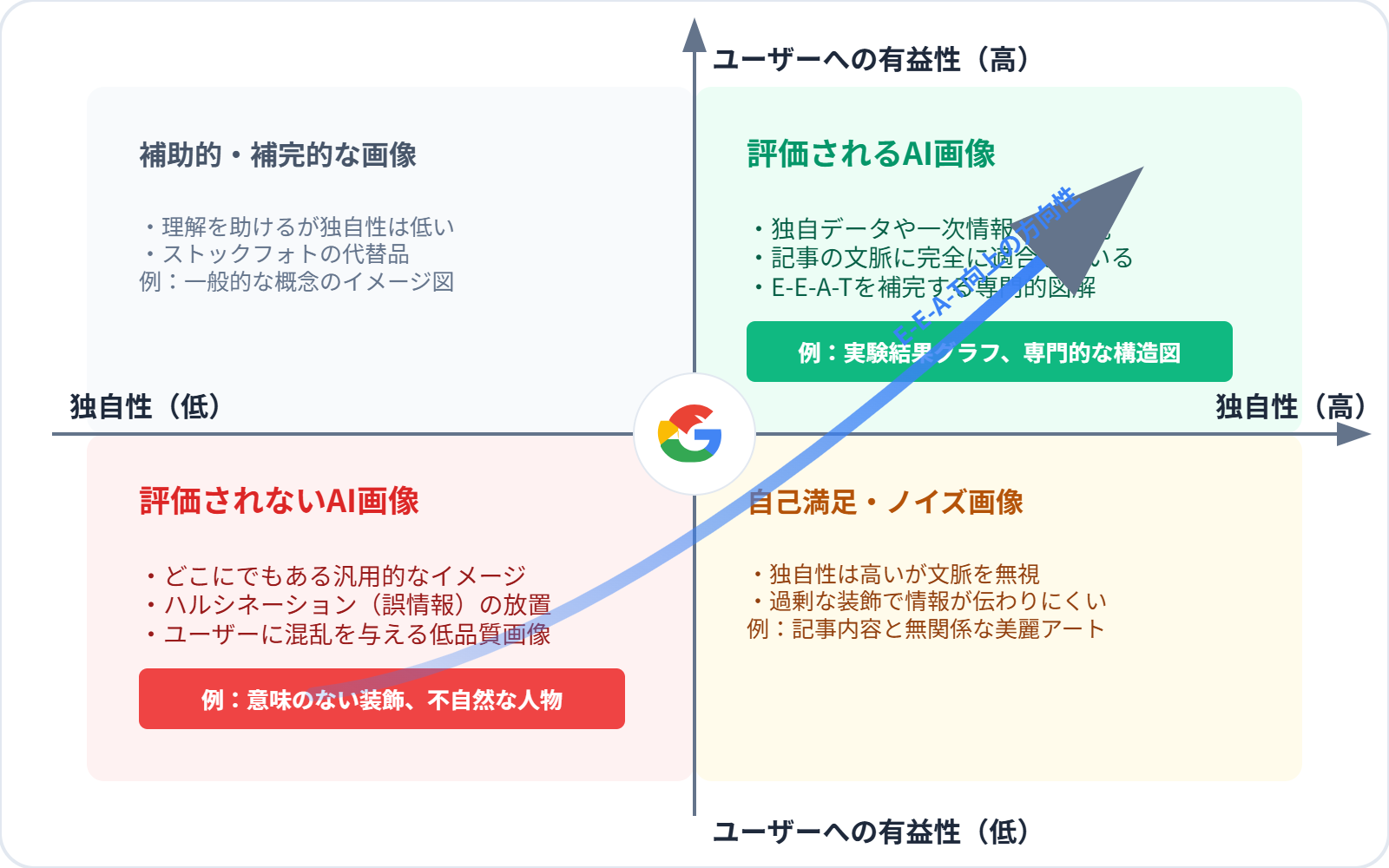 ハルシネーション対策の比較構造図