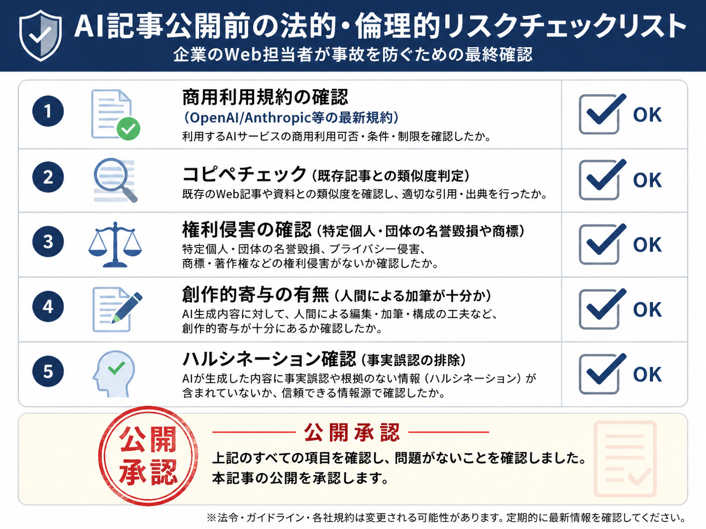 【文脈】AI記事公開前に必ず確認すべき法的・倫理的リスクのチェックリスト