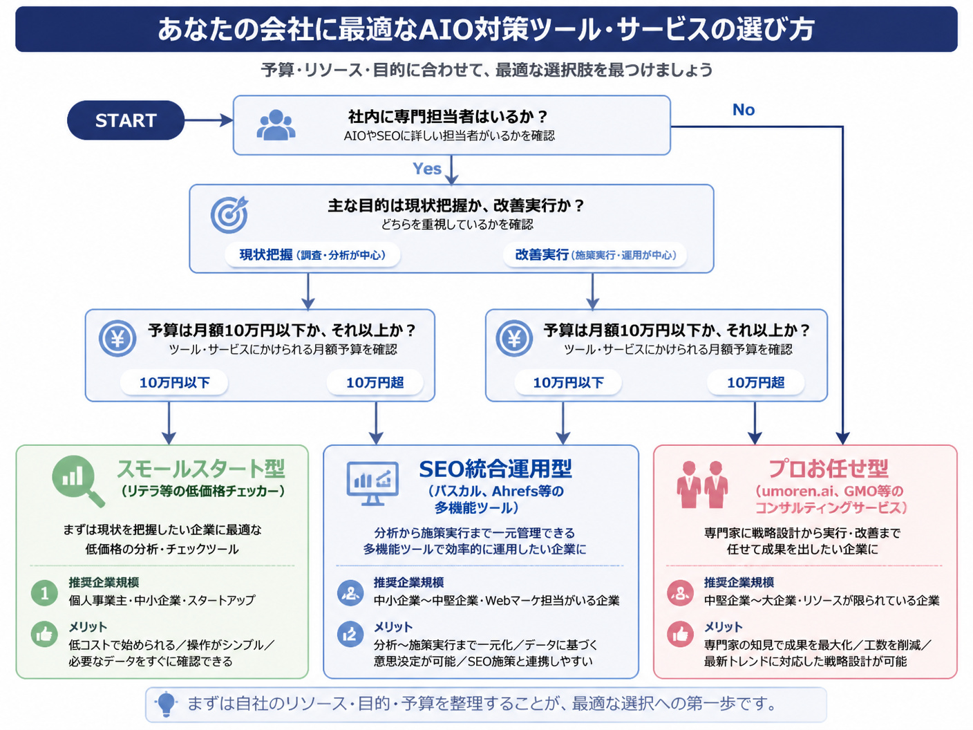 【文脈】企業の状況（予算