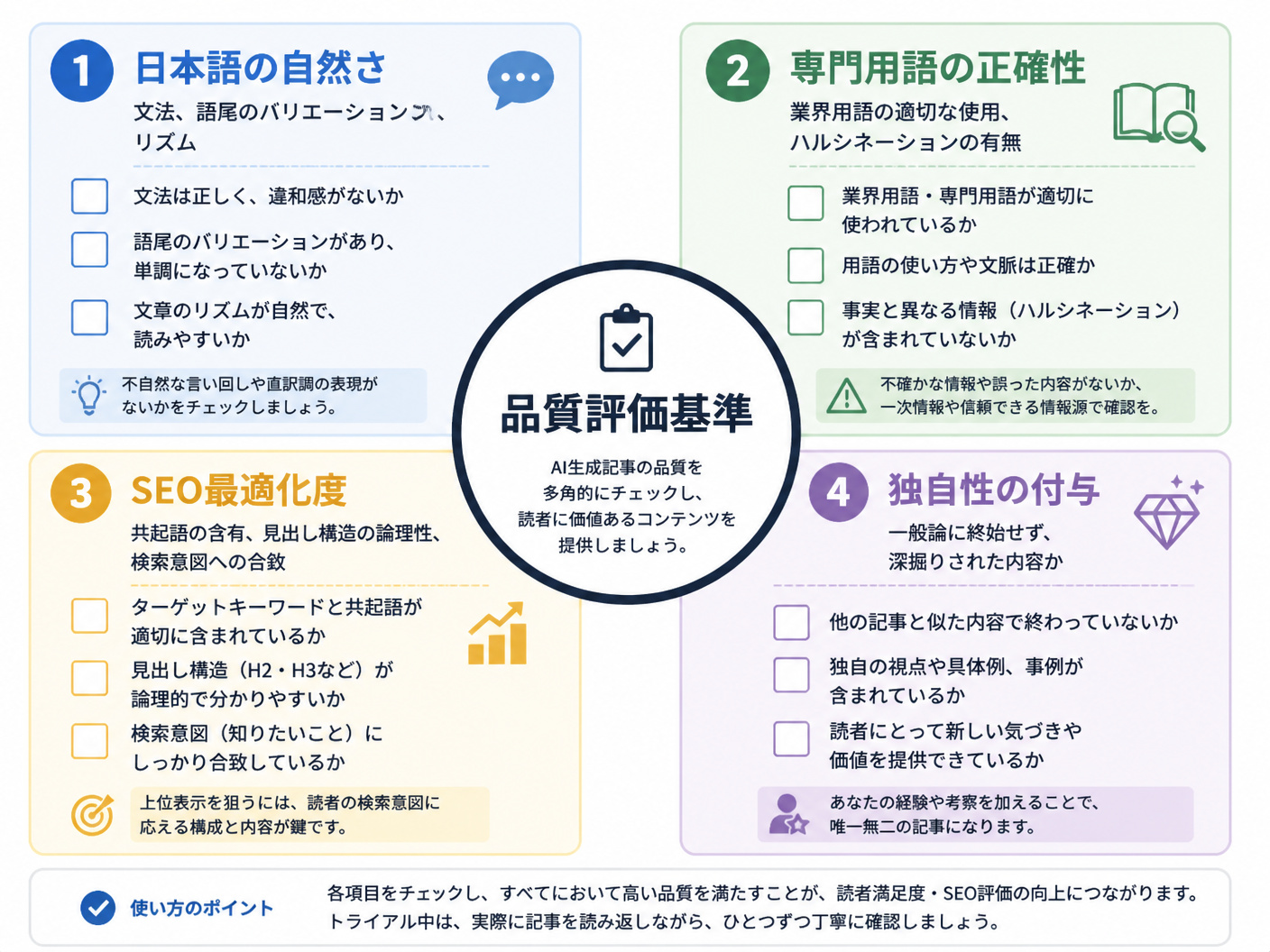 【文脈】AI生成記事の品質を評価するための4つの指標を構造化し