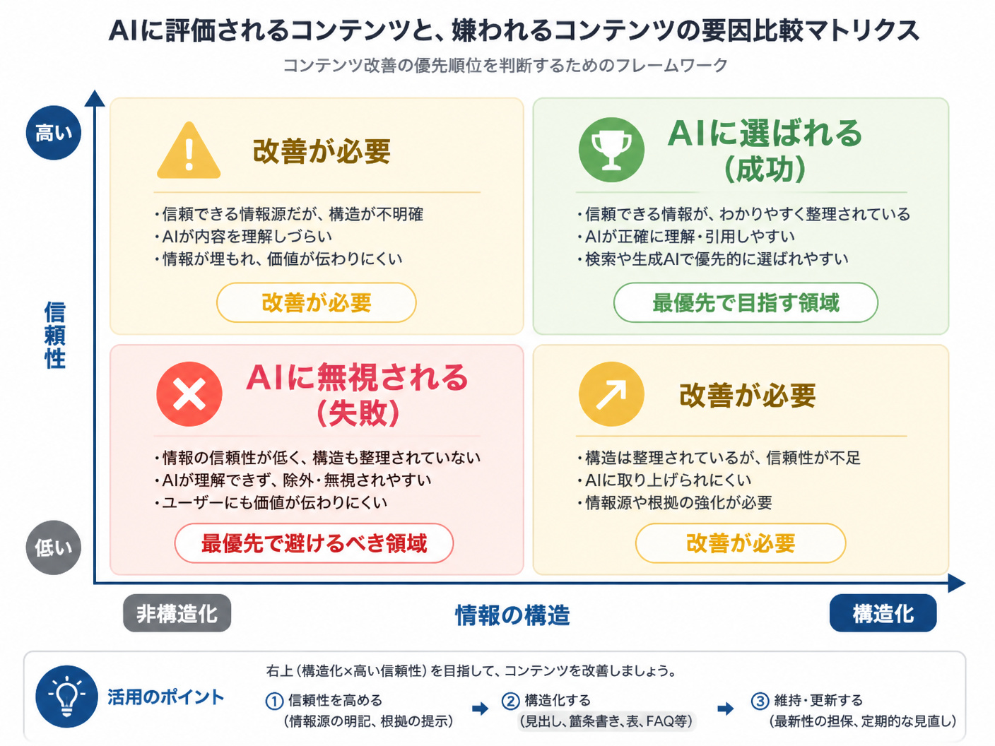 【文脈】AIに評価されるコンテンツと