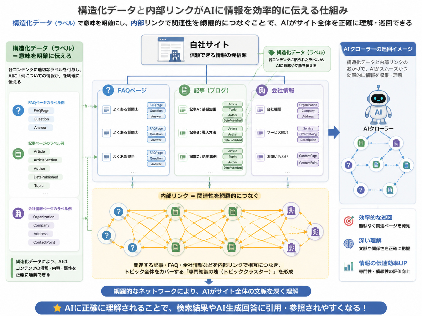 【文脈】テクニカルな対策として