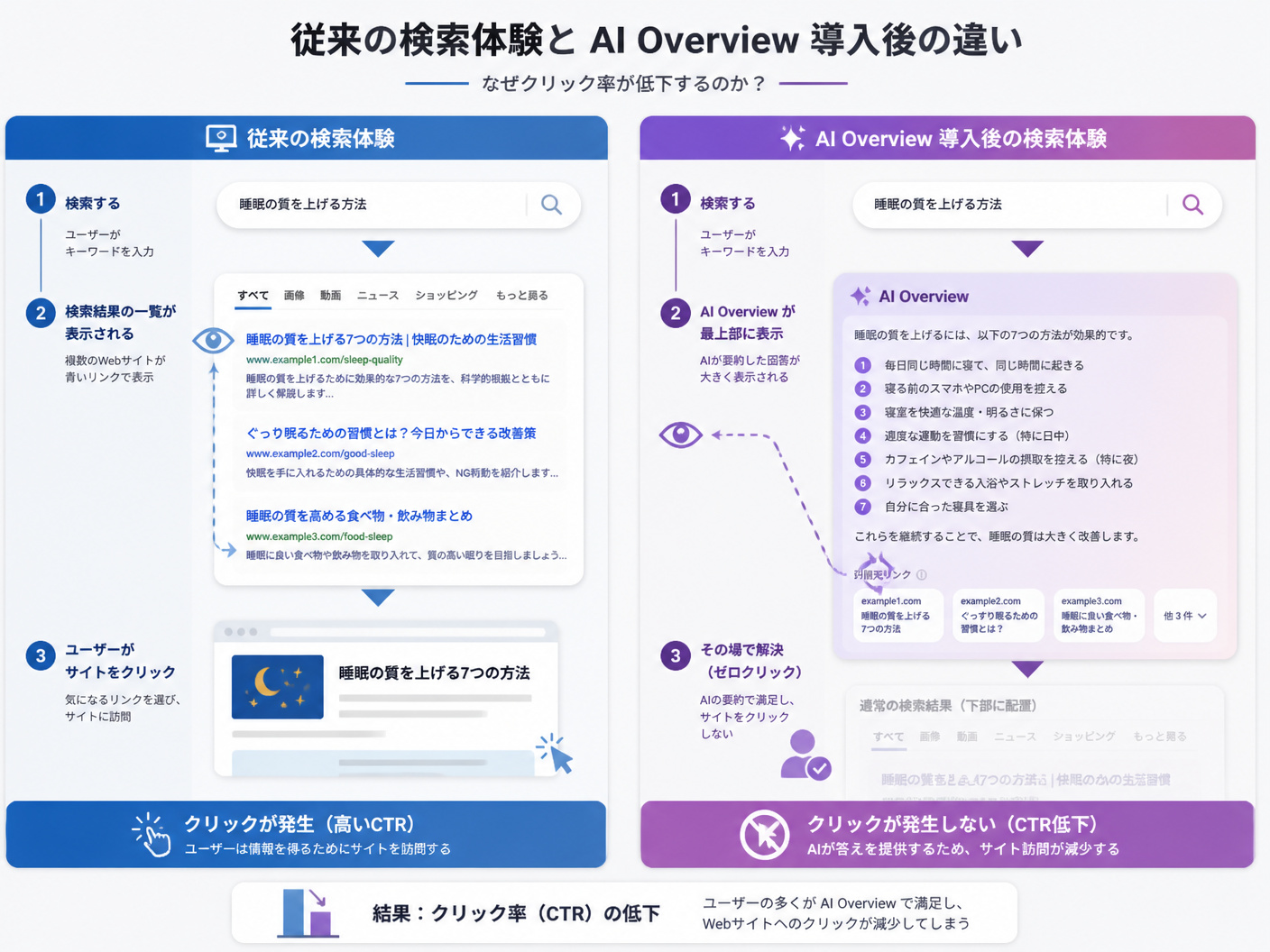 【文脈】従来の検索エンジンと